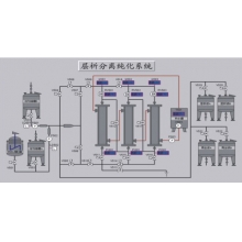 CX automatic chromatography separation unit