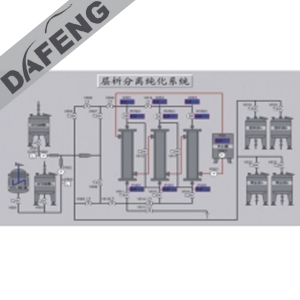CX automatic chromatography separation unit