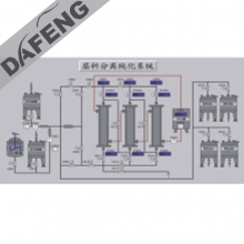 CX automatic chromatography separation unit
